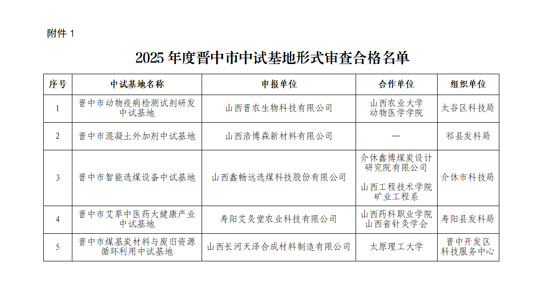 1.2025年度晋中市中试基地形式审查合格名单_01.png