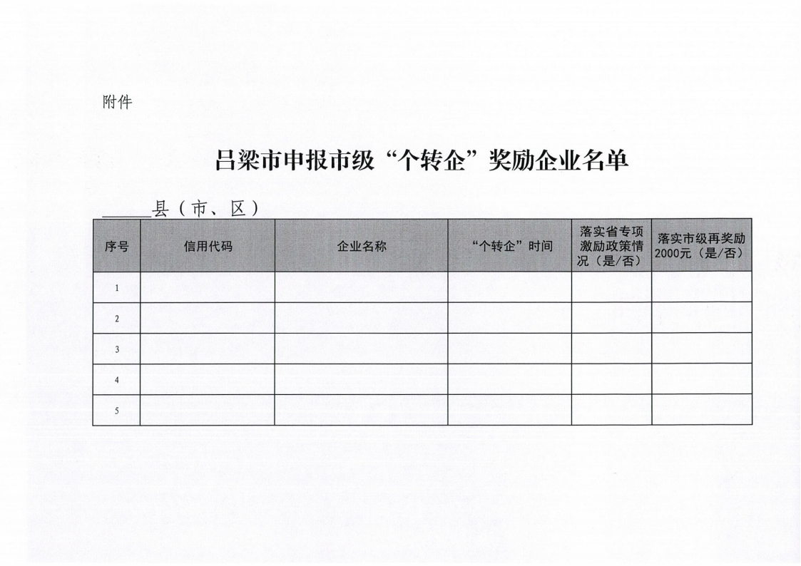 吕梁市申报市级“个转企”奖励企业名单_00.png