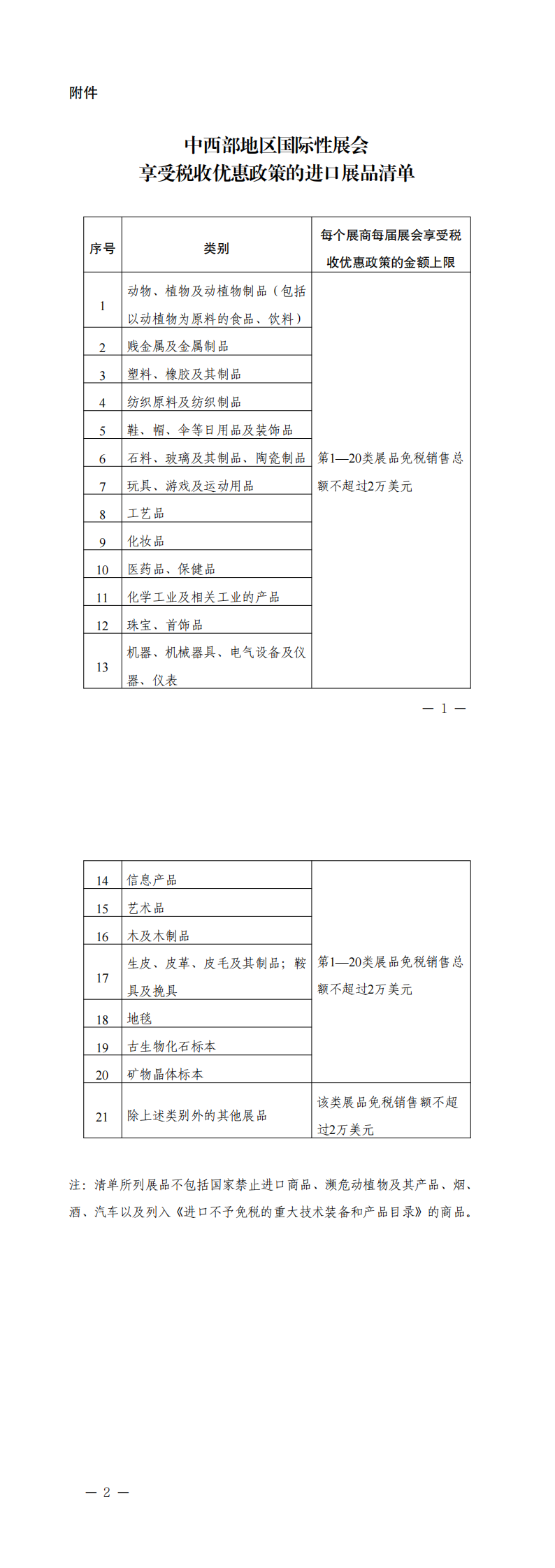 附件：中西部地区国际性展会享受税收优惠政策的进口展品清单_00.png