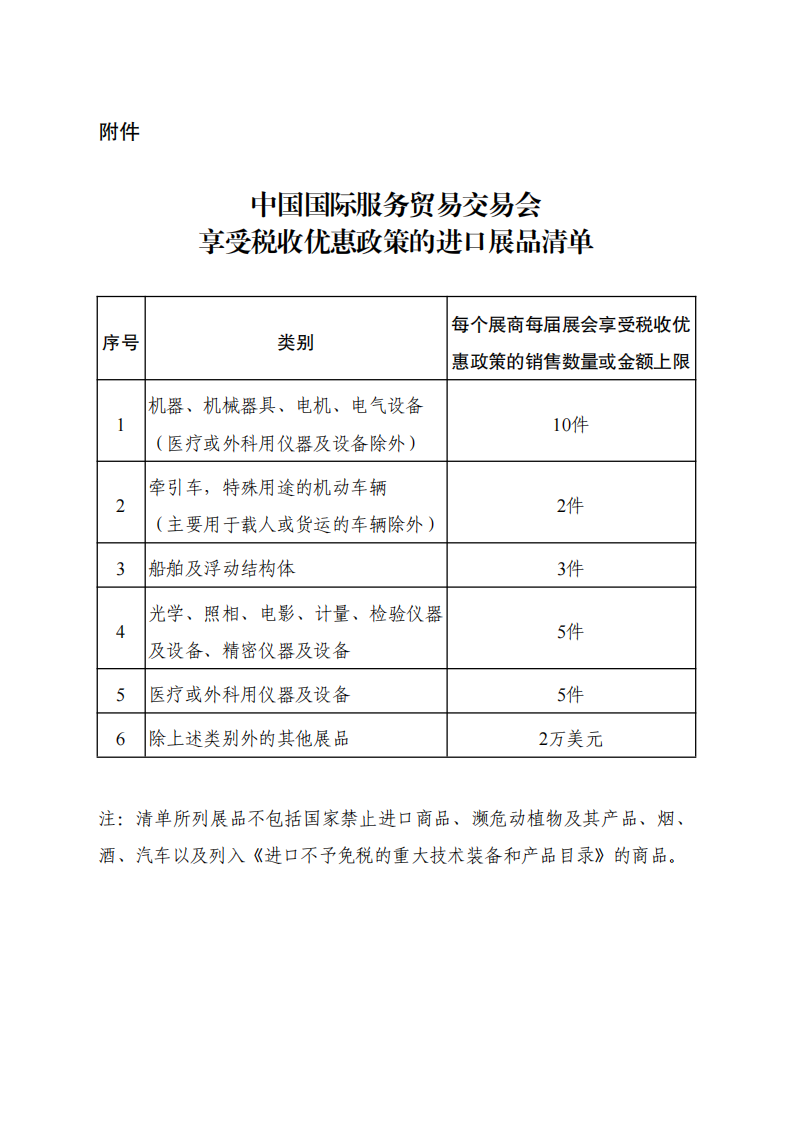 附件：中国国际服务贸易交易会享受税收优惠政策的进口展品清单_00.png