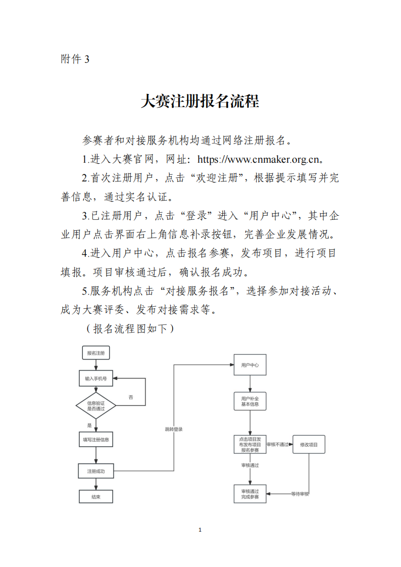 3.大赛注册报名流程_00.png