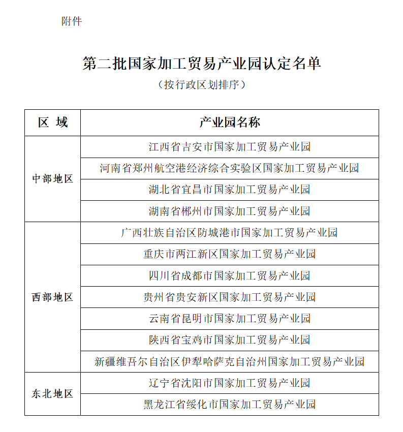 附件：第二批国家加工贸易产业园认定名单_01.png