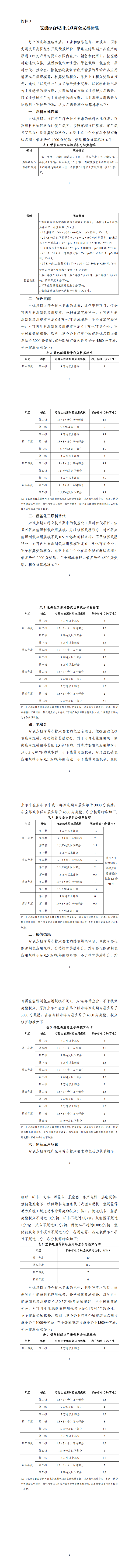 3.氢能综合应用试点资金支持标准_00.png
