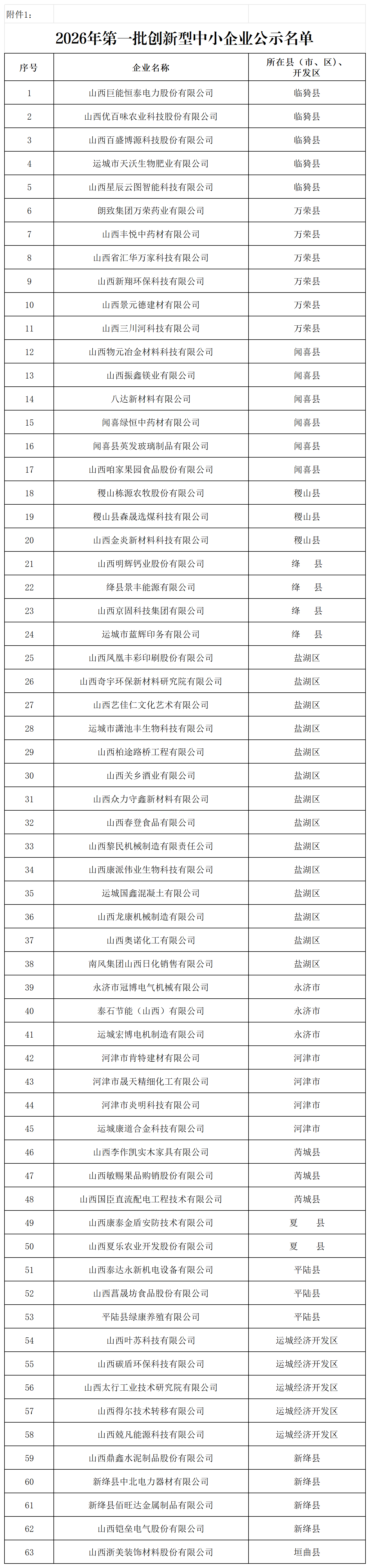 1.2026年第一批创新型中小企业公示名单_Sheet1.png