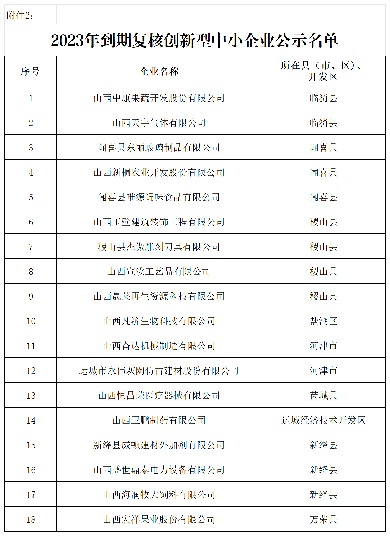 2.2023年到期复核创新型中小企业公示名单_Sheet1.png