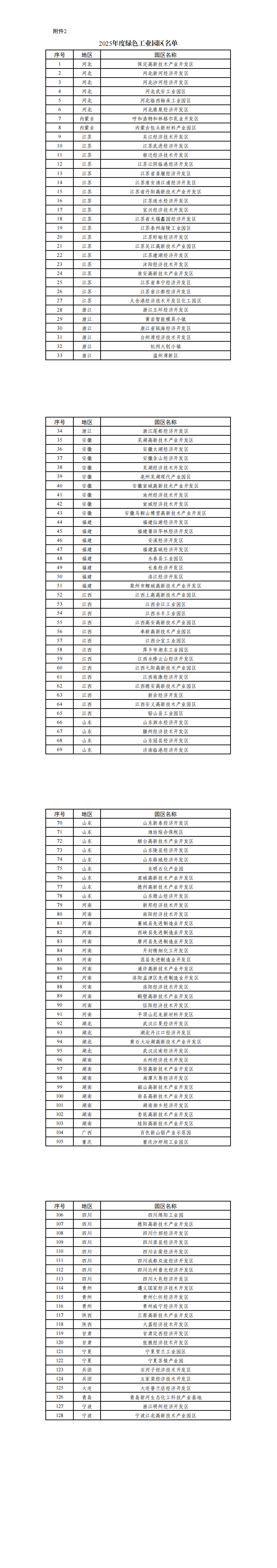 2. 2025年度绿色工业园区名单_00.png