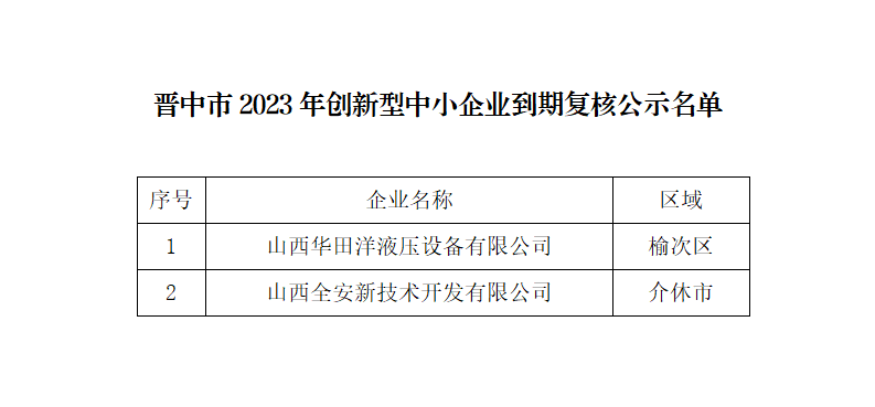 2.晋中市2023年创新型中小企业到期复核公示名单_01.png