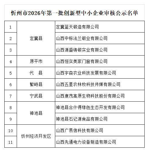 1、忻州市2026年第一批创新型中小企业申报评价和2023年第一、二批创新型中小企业到期复核审核公示名单_2026年第一批创新型中小企业申报评价审核公示.png