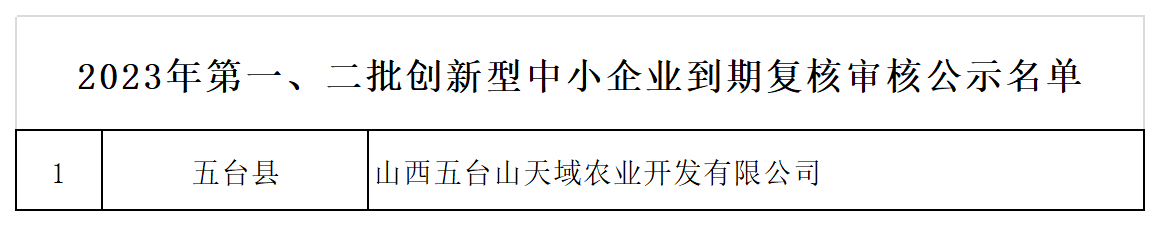 1、忻州市2026年第一批创新型中小企业申报评价和2023年第一、二批创新型中小企业到期复核审核公示名单_2023年第一、二批创新型中小企业到期复核审核公示名单.png