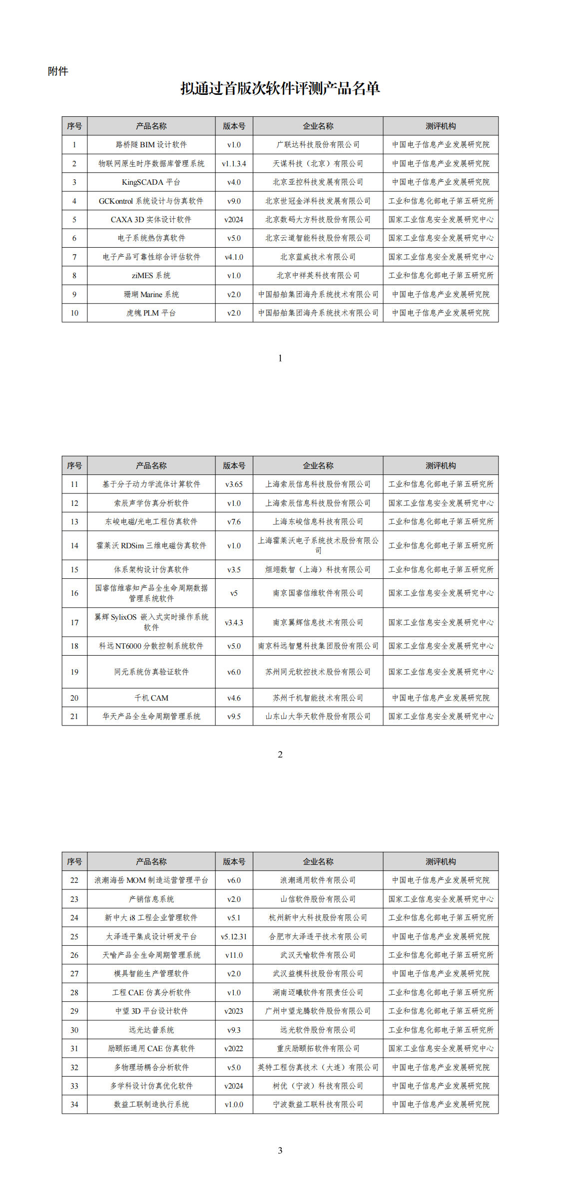 附件：拟通过首版次软件评测产品名单_00.png