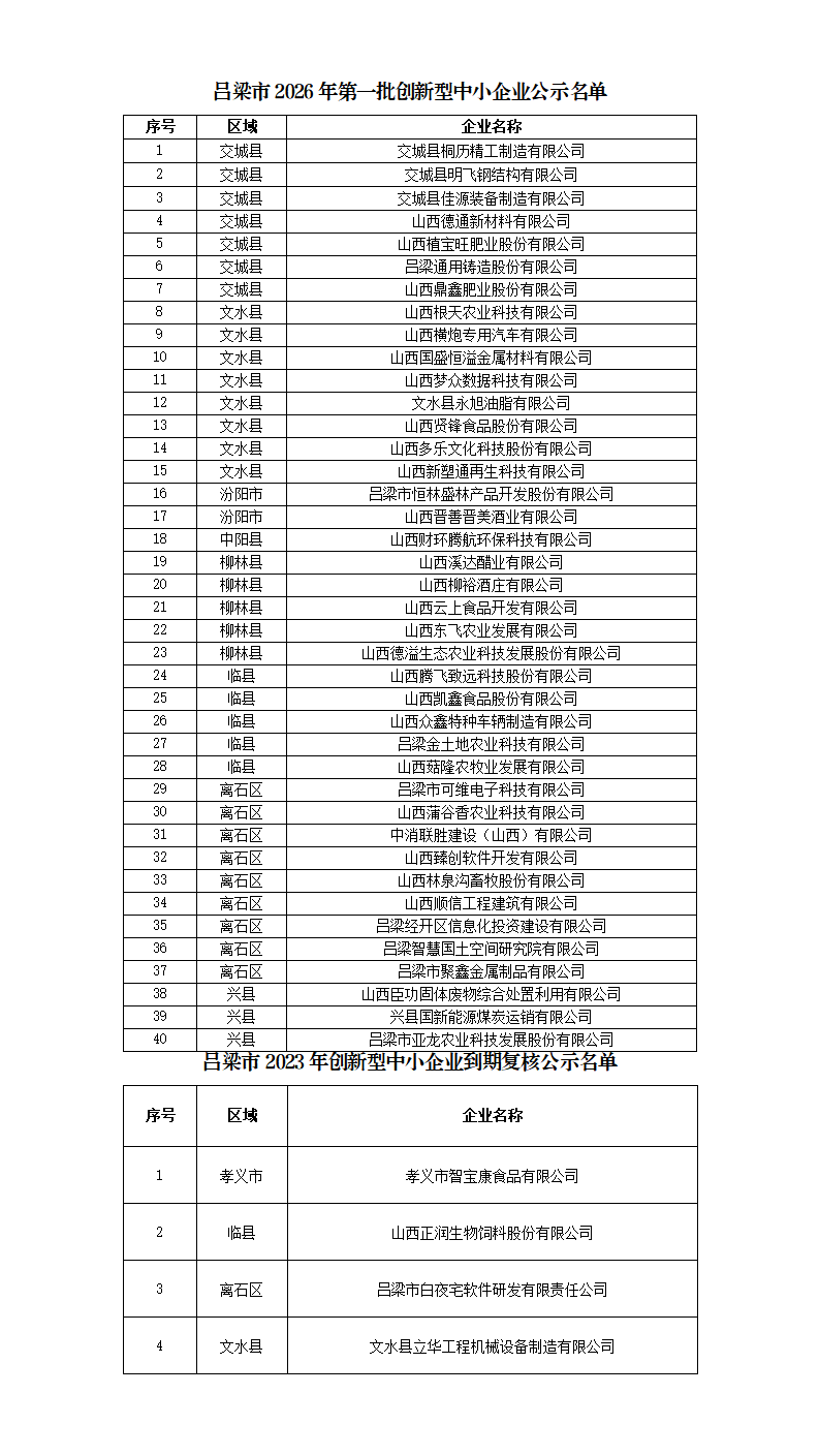吕梁市2026年第一批创新型中小企业和2023年第一、二批创新型中小企业到期复核公示名单_01.png
