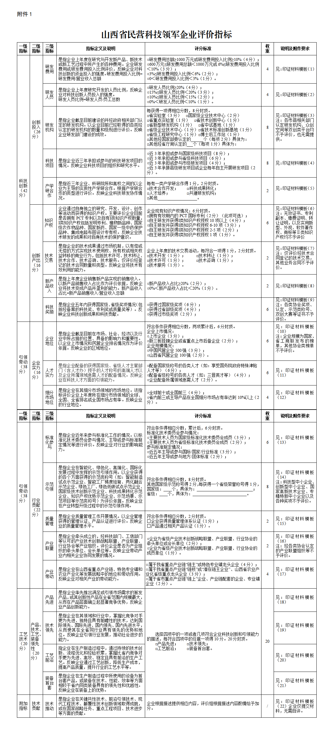 1.山西省民营科技领军企业评价体系附件_01.png