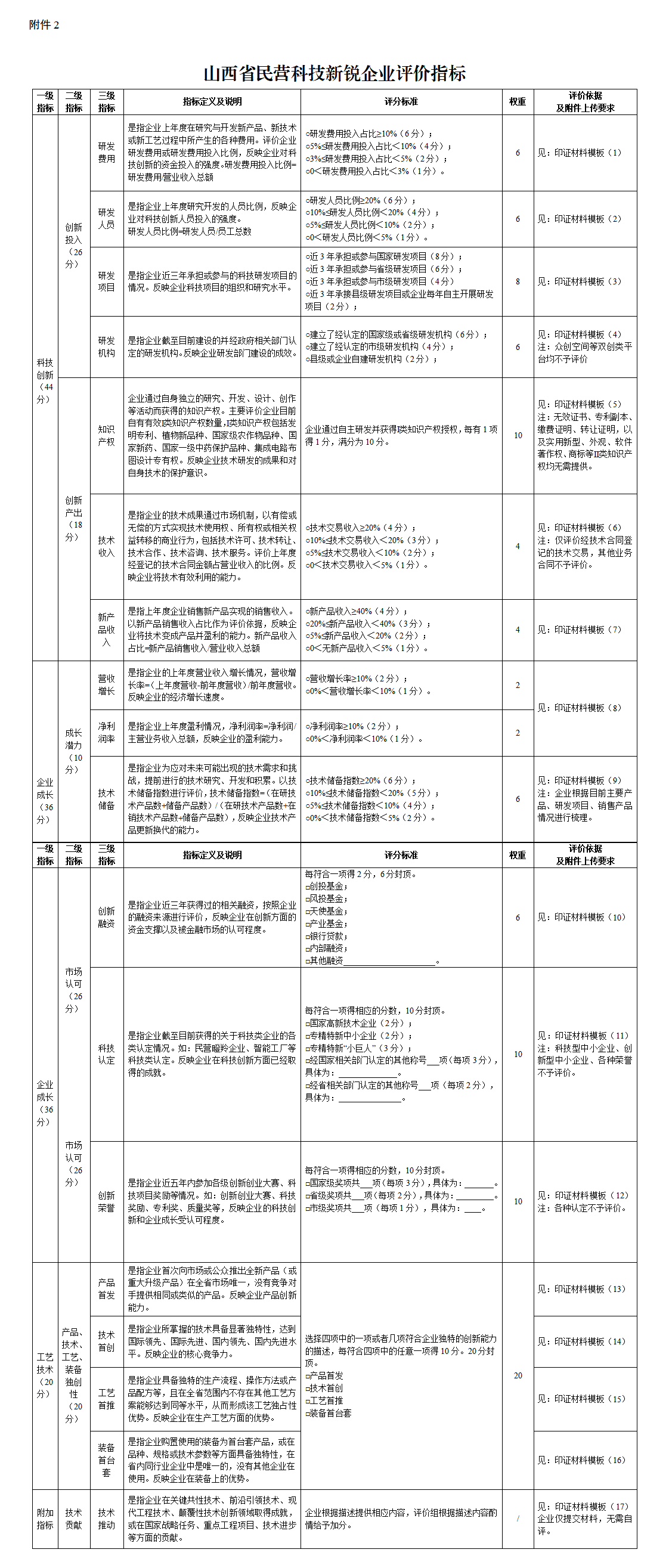 2.山西省民营科技新锐企业评价体系附件_01.png