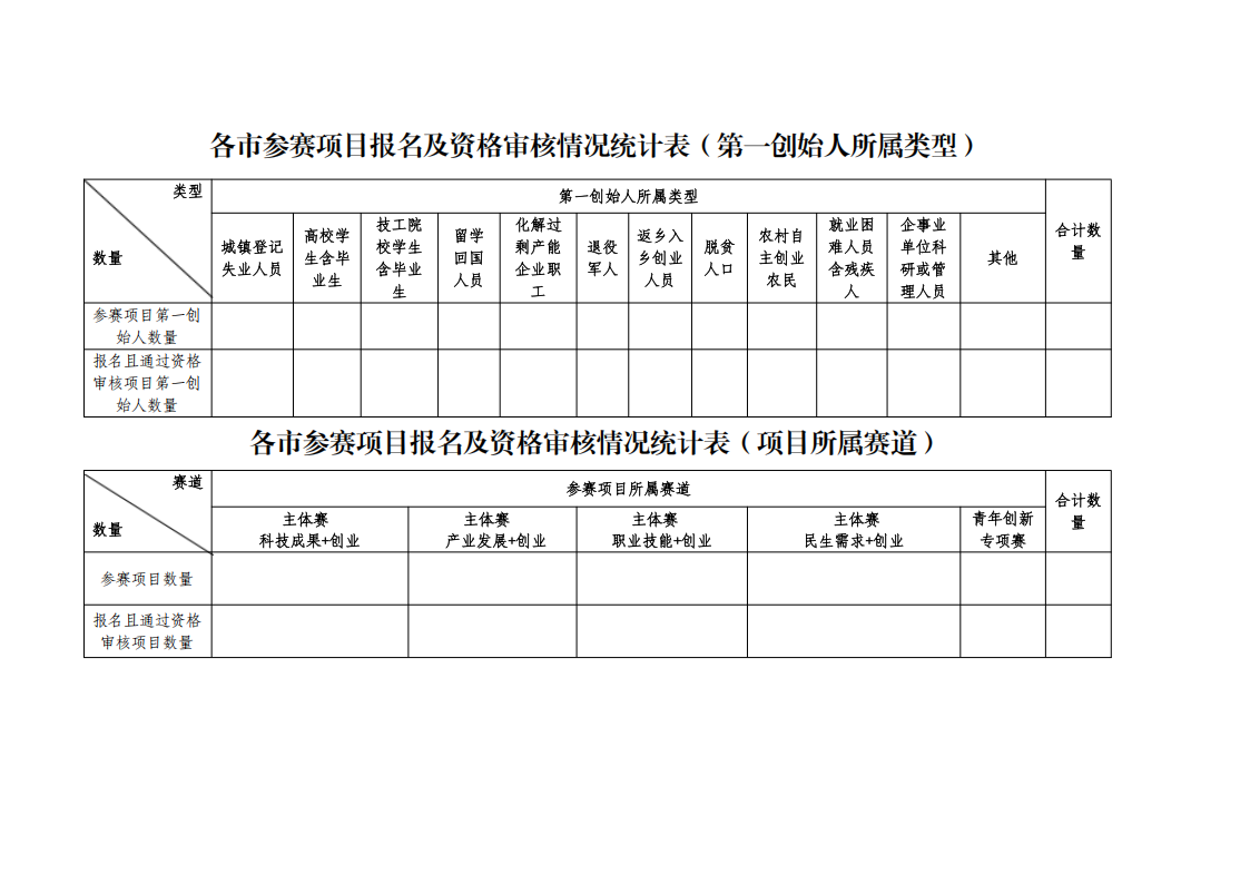 关于举办“创赢未来”2026 创业大赛山西选拔赛暨山西省第十二届星火项目创业大赛及创业系列活动的通知_13.png