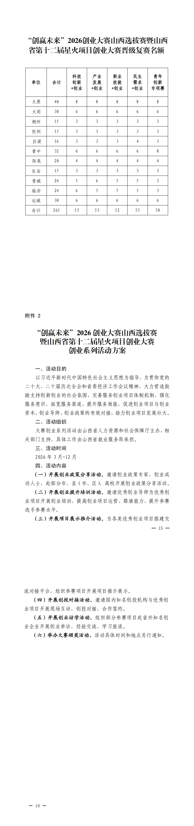 关于举办“创赢未来”2026 创业大赛山西选拔赛暨山西省第十二届星火项目创业大赛及创业系列活动的通知_00(1).png