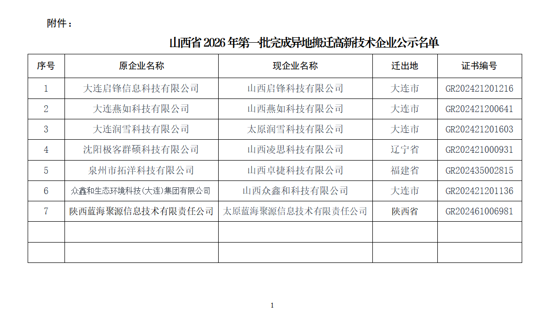 附件：2026年第一批完成异地搬迁高新技术企业公示名单_01.png