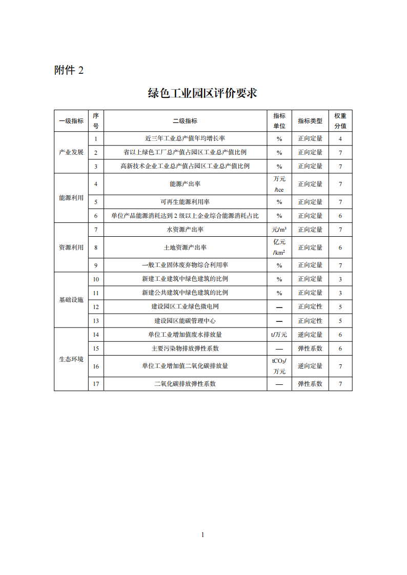 绿色工业园区评价要求_00.png