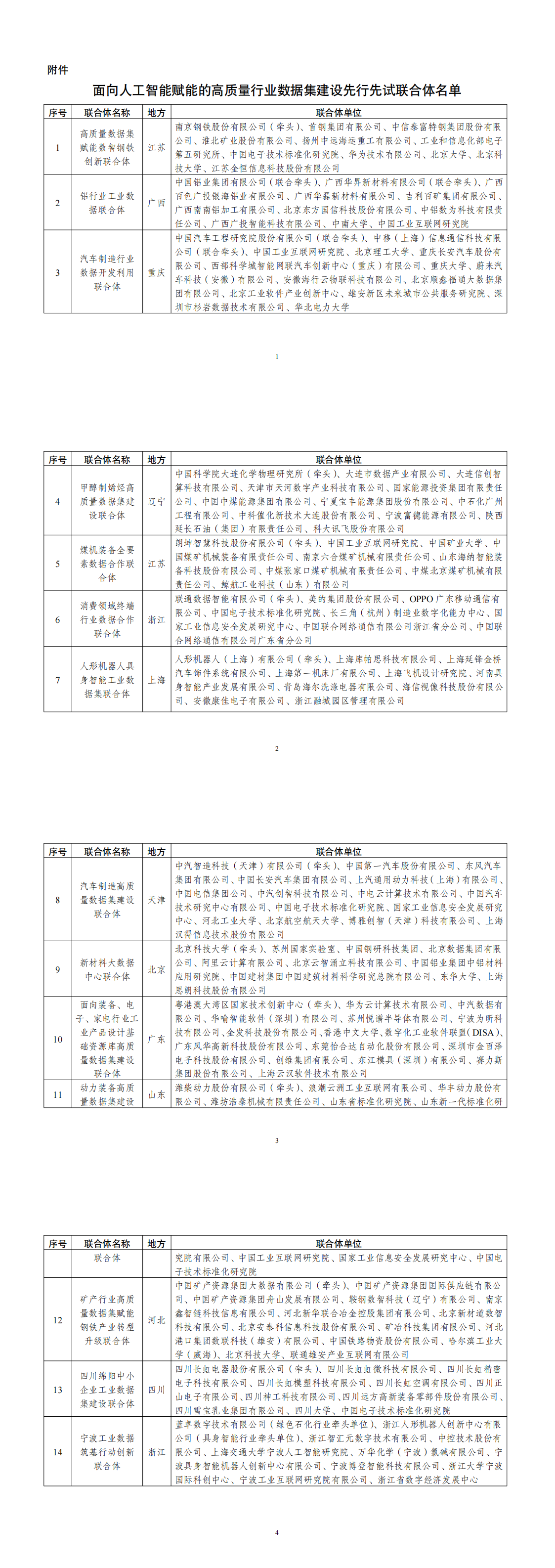 附件：面向人工智能赋能的高质量行业数据集建设先行先试联合体名单_00.png