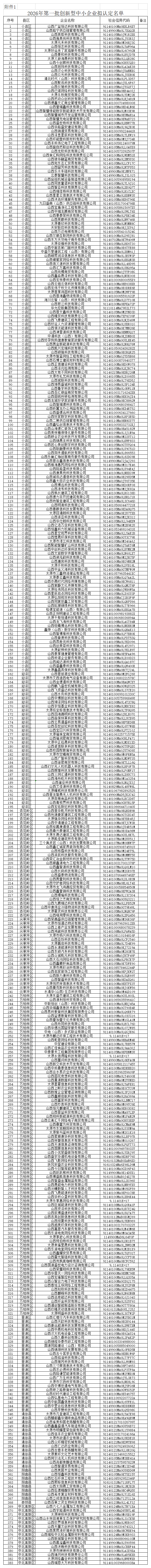 附件：2026年第一批创新型中小企业拟认定名单_Sheet1.png