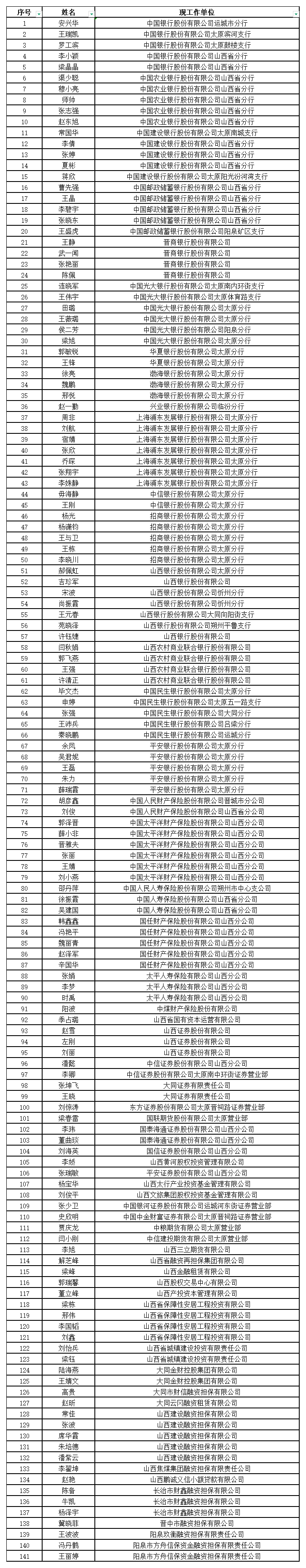 附件：山西省金融人才库拟入库人选名单_Sheet1.png