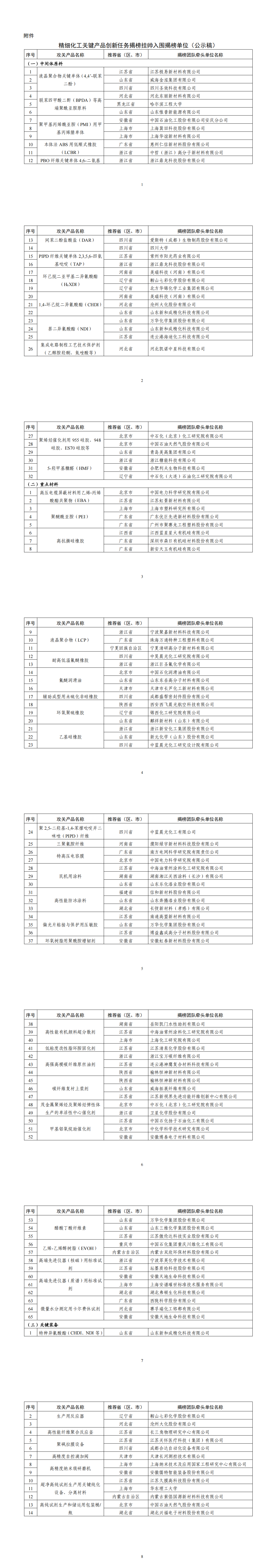 附件：精细化工关键产品创新任务揭榜挂帅入围揭榜单位（公示稿）_00.png