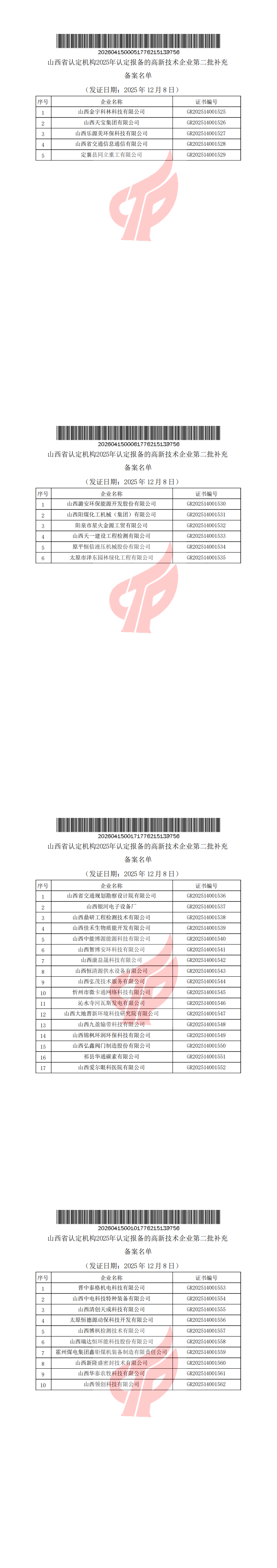 附件：山西省认定机构2025年认定报备的高新技术企业第二批补充备案名单_00.png