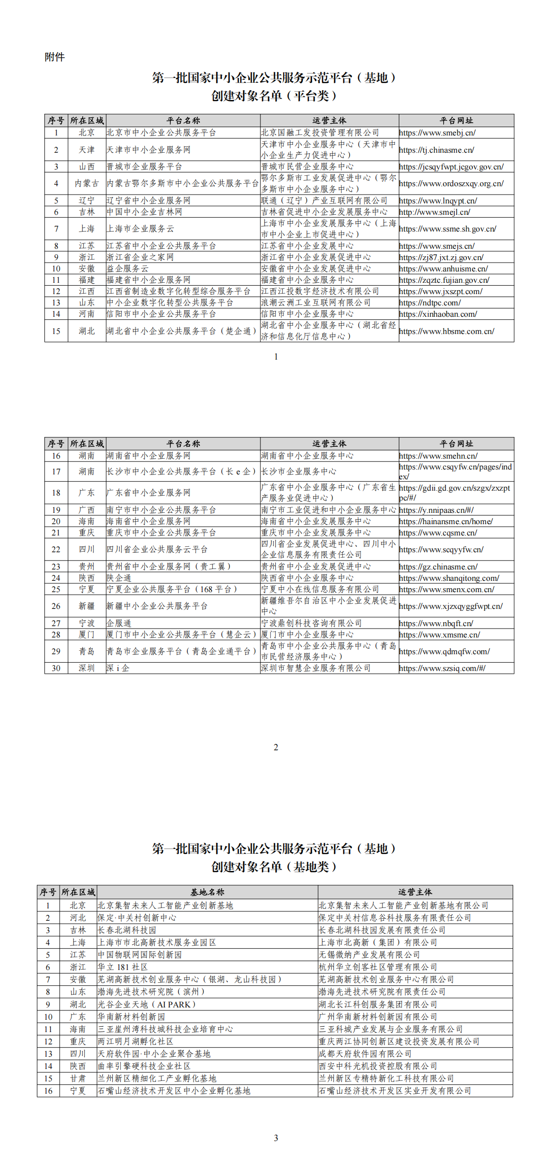 附件：第一批国家中小企业公共服务示范平台（基地）创建对象名单_00.png
