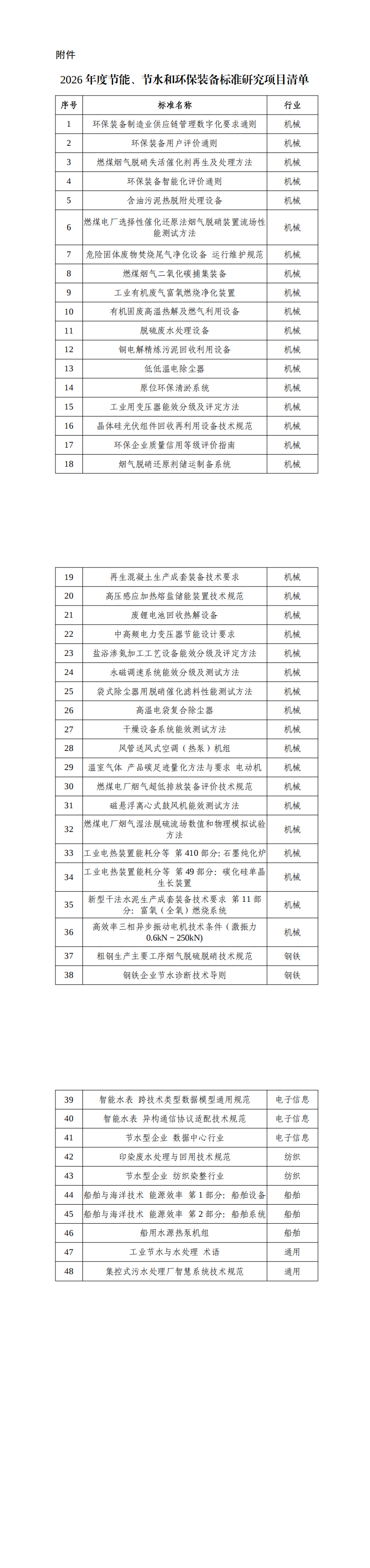 附：2026年度节能、节水和环保装备标准研究项目_00.png