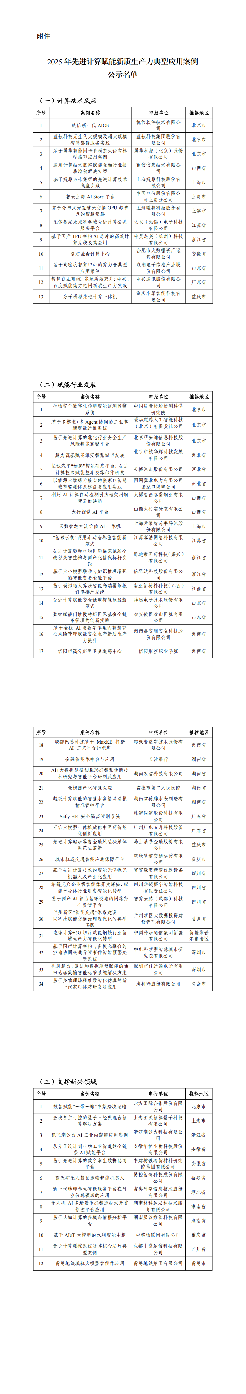 附件：2025年先进计算赋能新质生产力典型应用案例公示名单_00.png