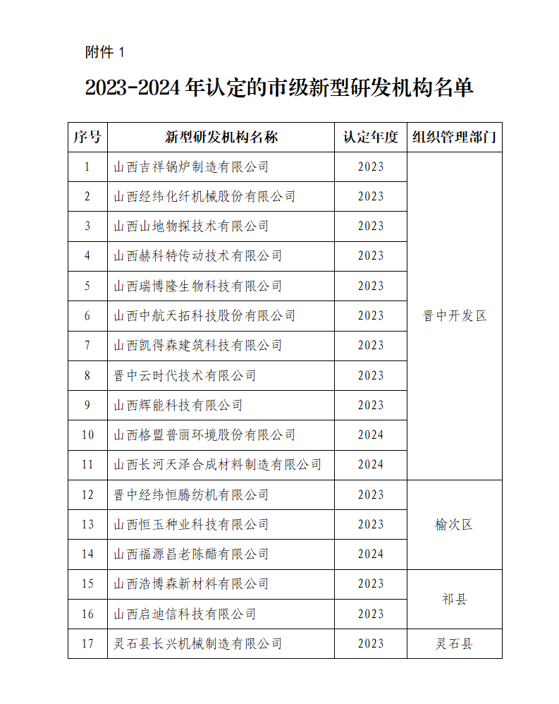 1.2023-2024年认定的市级新型研发机构名单_01.png