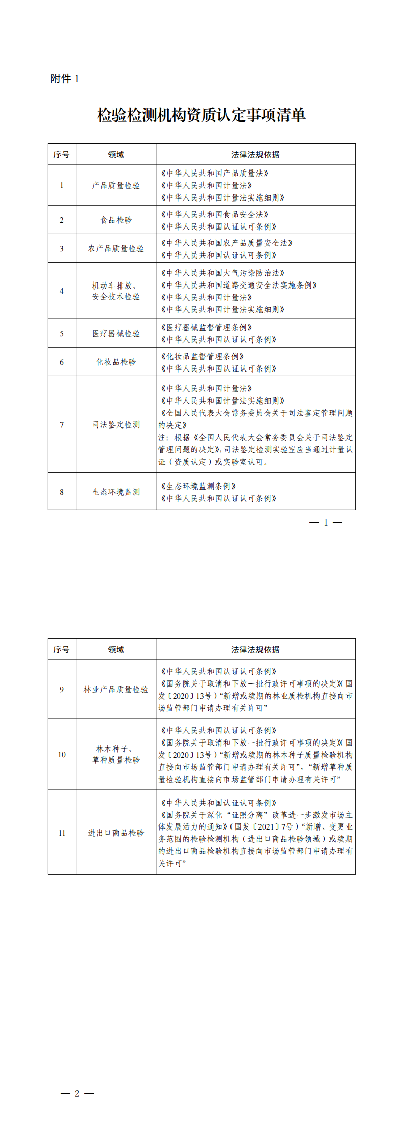 1. 检验检测机构资质认定事项清单_00.png