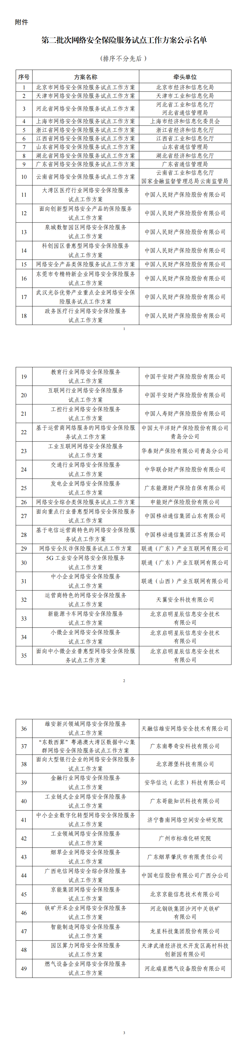 附件：第二批次网络安全保险服务试点工作方案公示名单_00.png