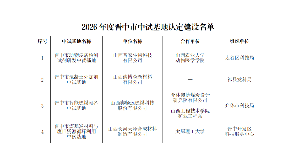附件：2026年度晋中市中试基地认定建设名单_01.png