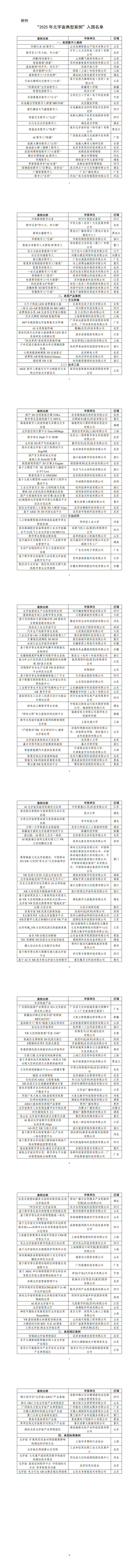 附件：2025年元宇宙典型案例名单_00.png