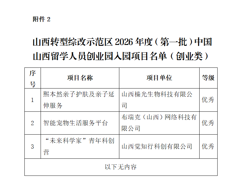 附件2：山西转型综改示范区2026年度（第一批）中国山西留学人员创业园拟入园项目名单（创业类）_01.png