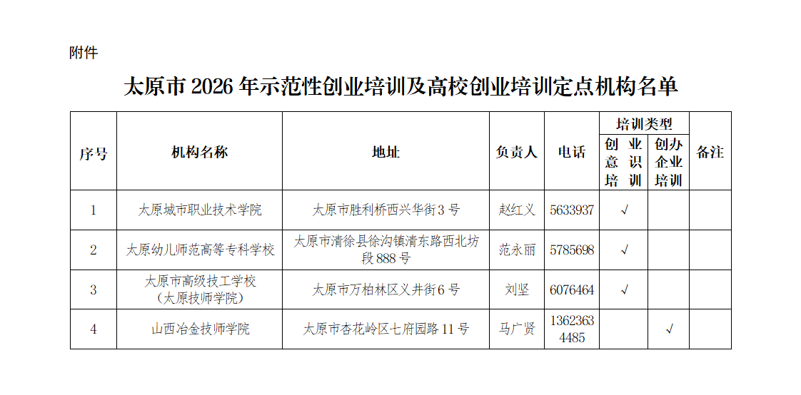 附件：太原市2026年示范性创业培训及高校创业培训定点机构名单_01.png