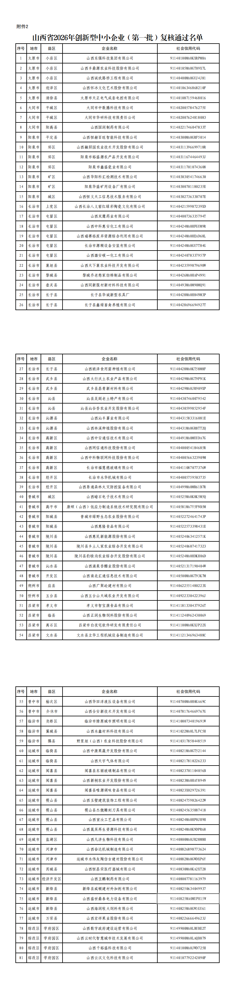 2.山西省2026年创新型中小企业（第一批）复核通过名单_00.png