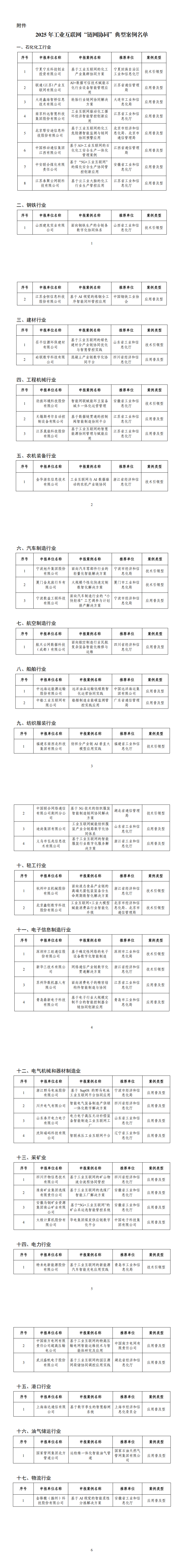 附件：2025年工业互联网“链网协同”典型案例名单_00.png