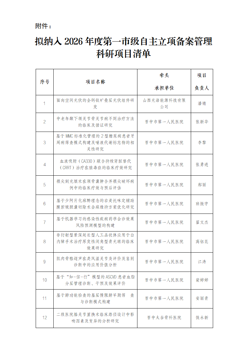 附件：拟纳入2026年底第一批市级自主立项备案管理的科研项目清单_01.png
