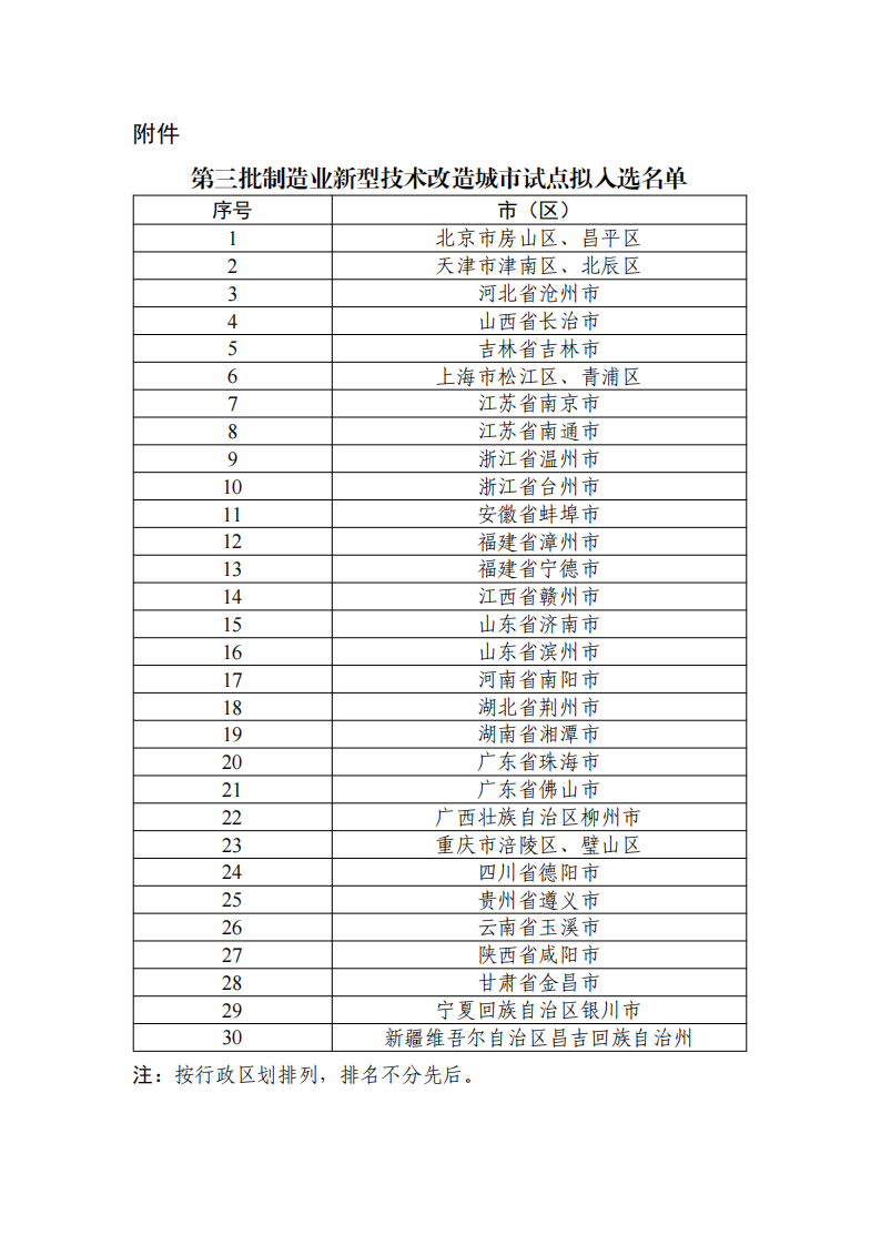 附件：第三批制造业新型技术改造城市试点拟入选名单_00.png