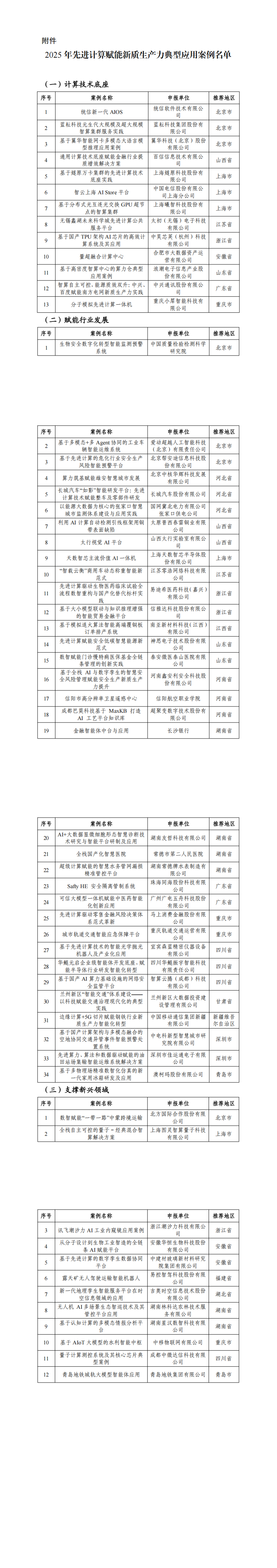 附件：2025年先进计算赋能新质生产力典型应用案例名单_00.png