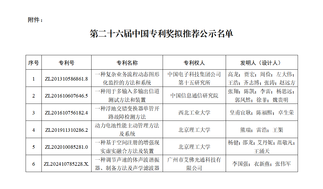 附件：第二十六届中国专利奖拟推荐公示名单_01.png