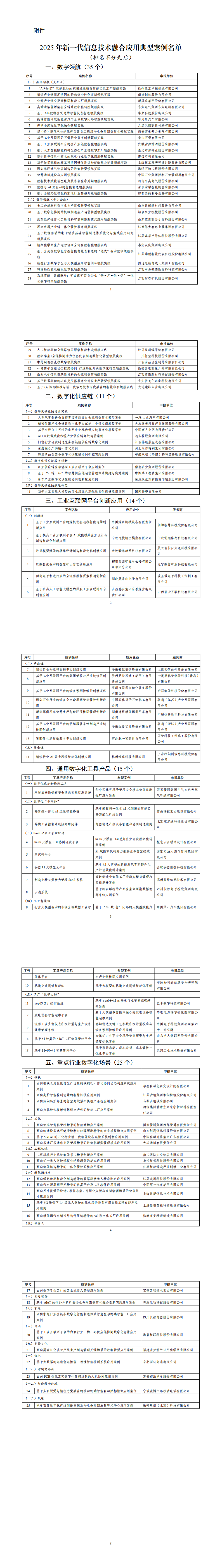 附件：2025年新一代信息技术融合应用典型案例名单_00.png