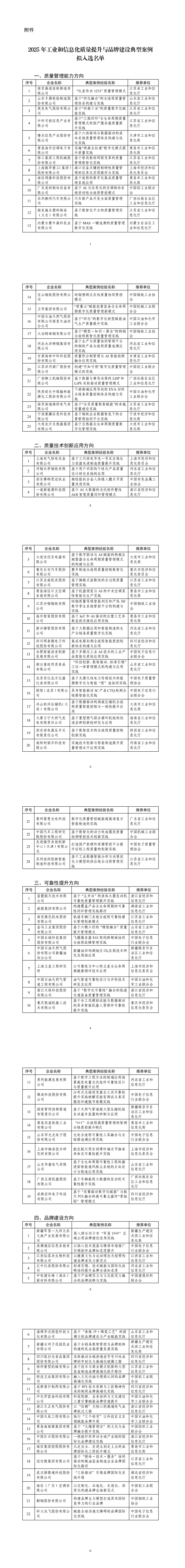 附件：2025年度工业和信息化质量提升与品牌建设典型案例拟入选名单_00.png