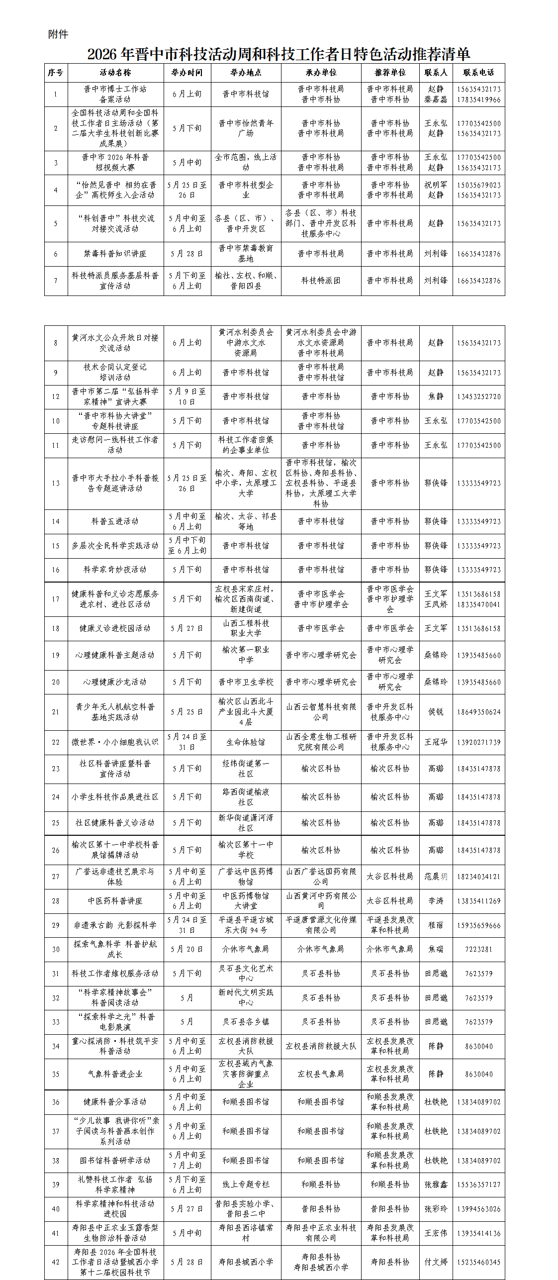 附件：2026年晋中市科技活动周和科技工作者日特色活动推荐清单_01.png