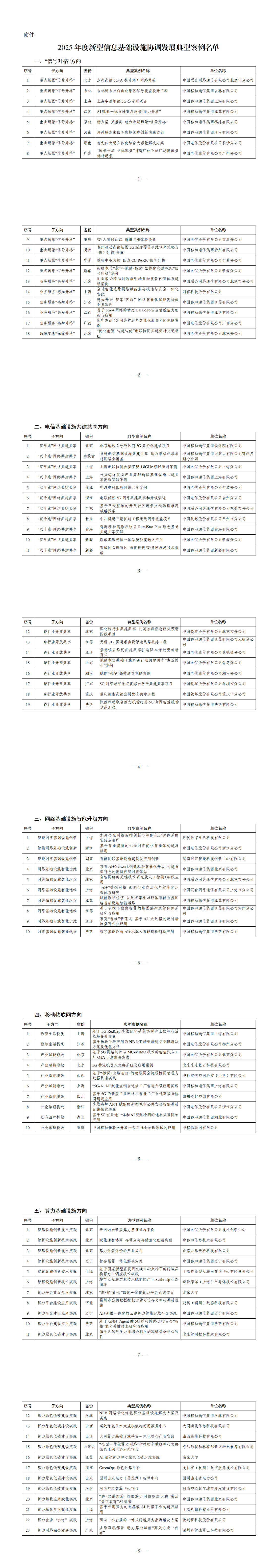 附件：2025年度新型信息基础设施协调发展典型案例名单_00.png
