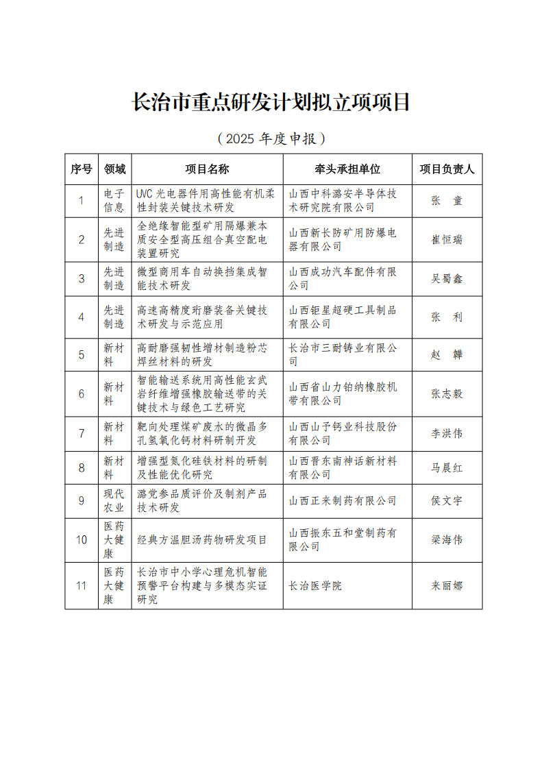 附件：长治市重点研发项目拟立项项目(2025年度申报)_00.png