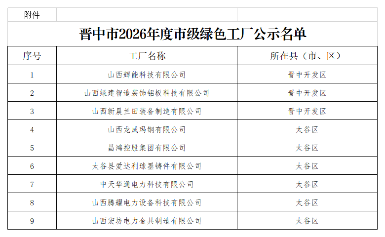 附        件：晋中市2026年度市级绿色工厂公示名单_Sheet1.png