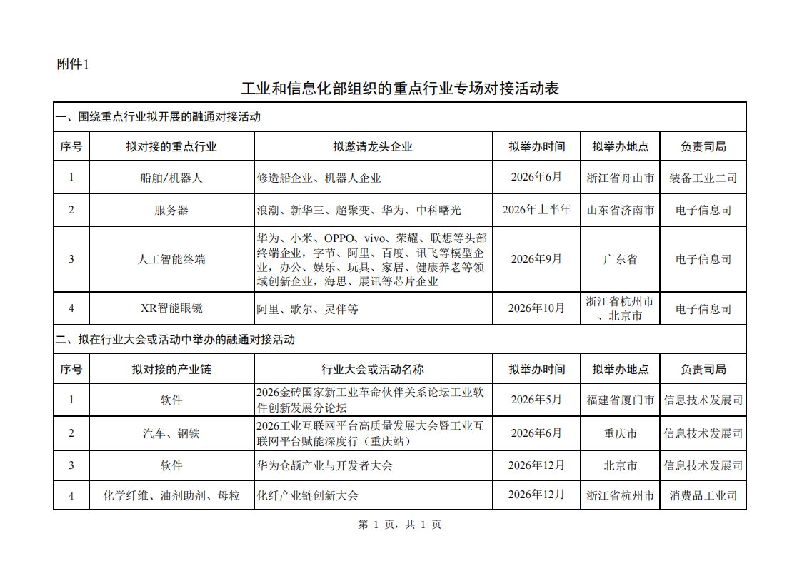 1.工业和信息化部组织的重点行业专场对接活动表_00.png