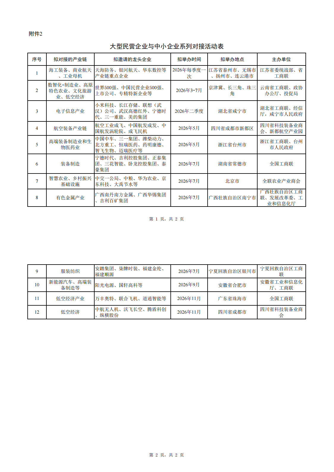 2.大型民营企业与中小企业系列对接活动表_00.png